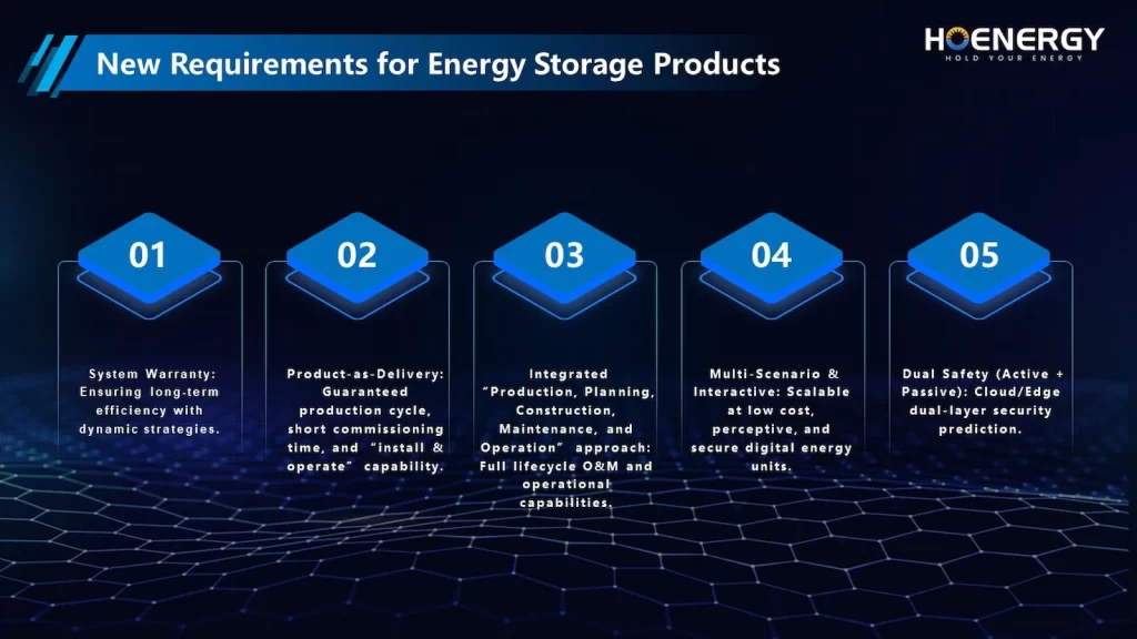 Dual Awards Demonstrate Strength! Hoenergy Continues To Enhance Its Digital Energy Storage Innovation Dual Awards Demonstrate Strength! Hoenergy Continues To Enhance Its Digital Energy Storage Innovation